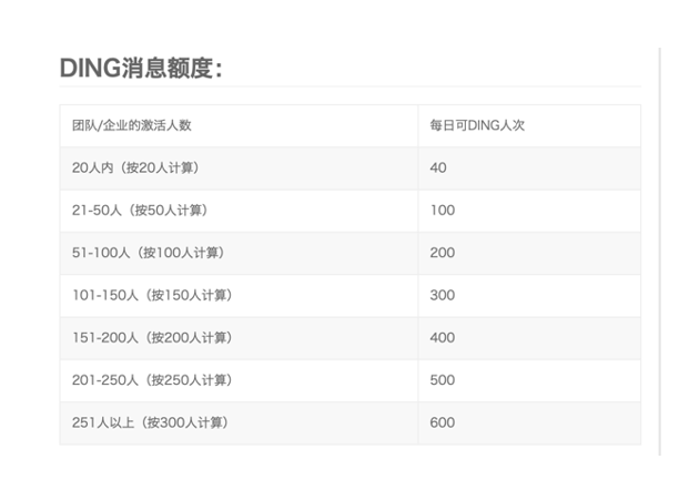 中国で大人気のリモートワークアプリ「DingTalk（ディントーク）」を 