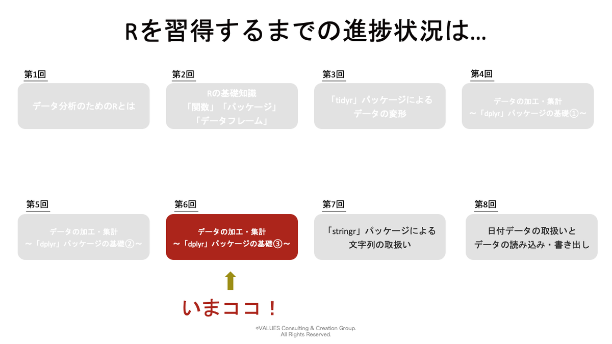 Rで複数のデータフレームを結合するjoin関数の使い方とは マーケターが1からrを勉強します 第6回 マナミナ まなべるみんなのデータ マーケティング マガジン