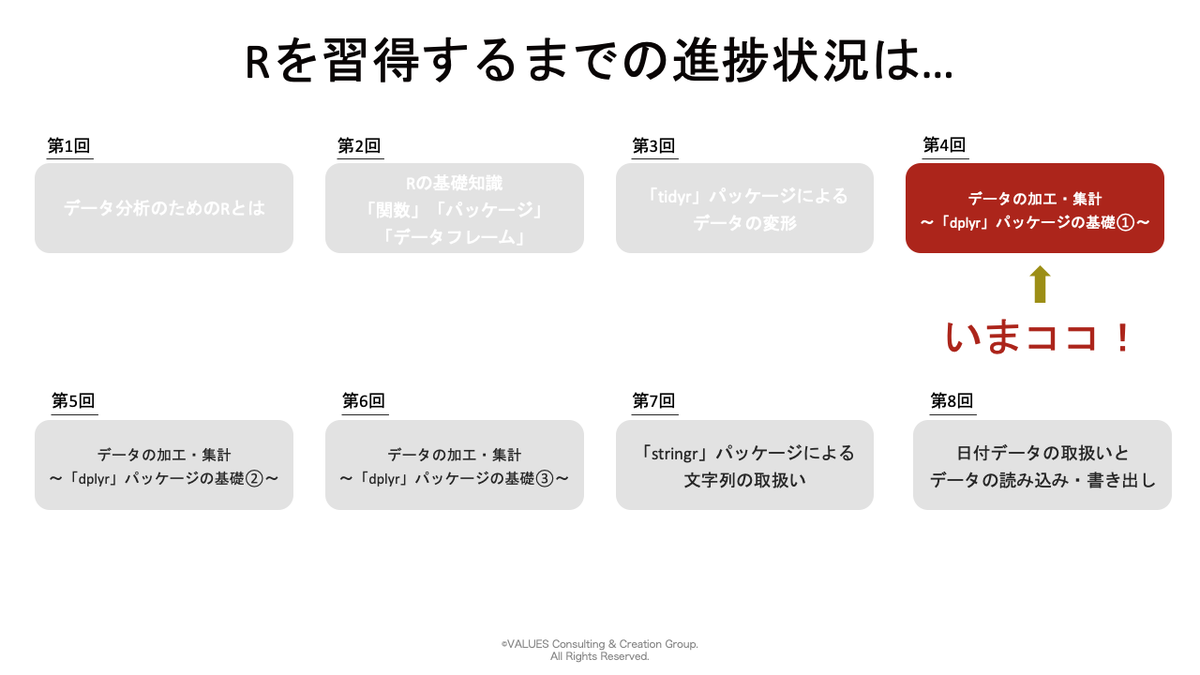 Rでデータを加工 集計する方法とは マーケターが1からrを勉強します 第4回 マナミナ まなべるみんなのデータマーケティング マガジン