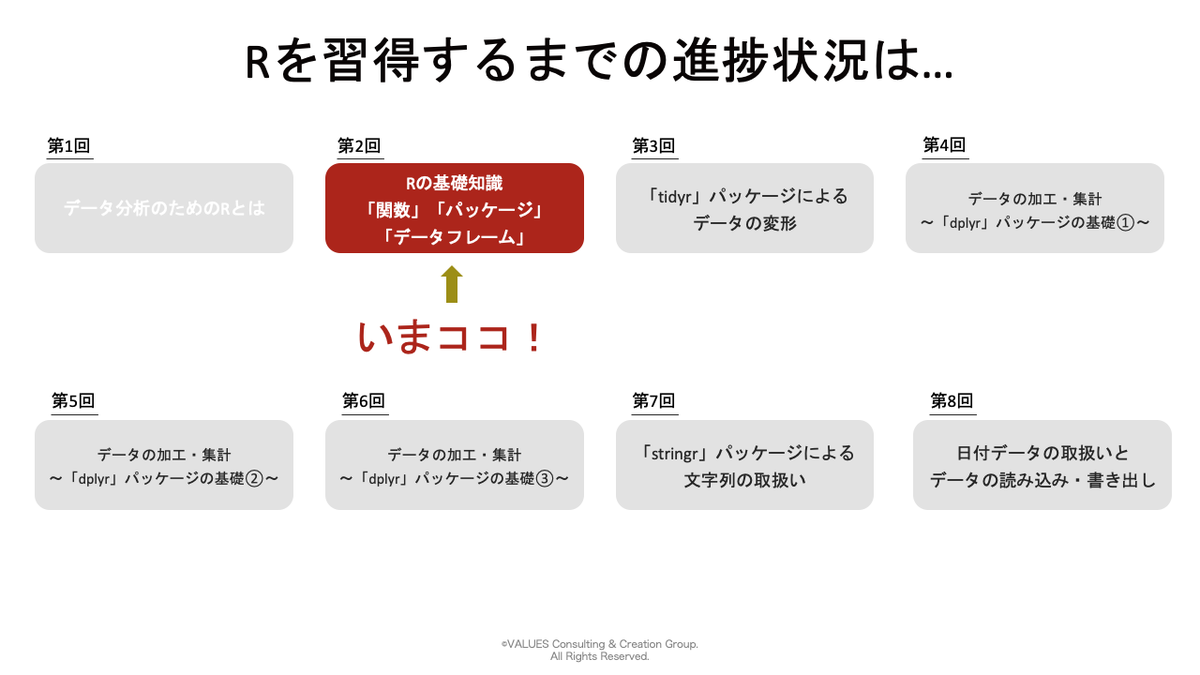 Rの基礎知識 関数 パッケージ データフレーム とは マーケターが1からrを勉強します 第2回 マナミナ まなべるみんなのデータマーケティング マガジン