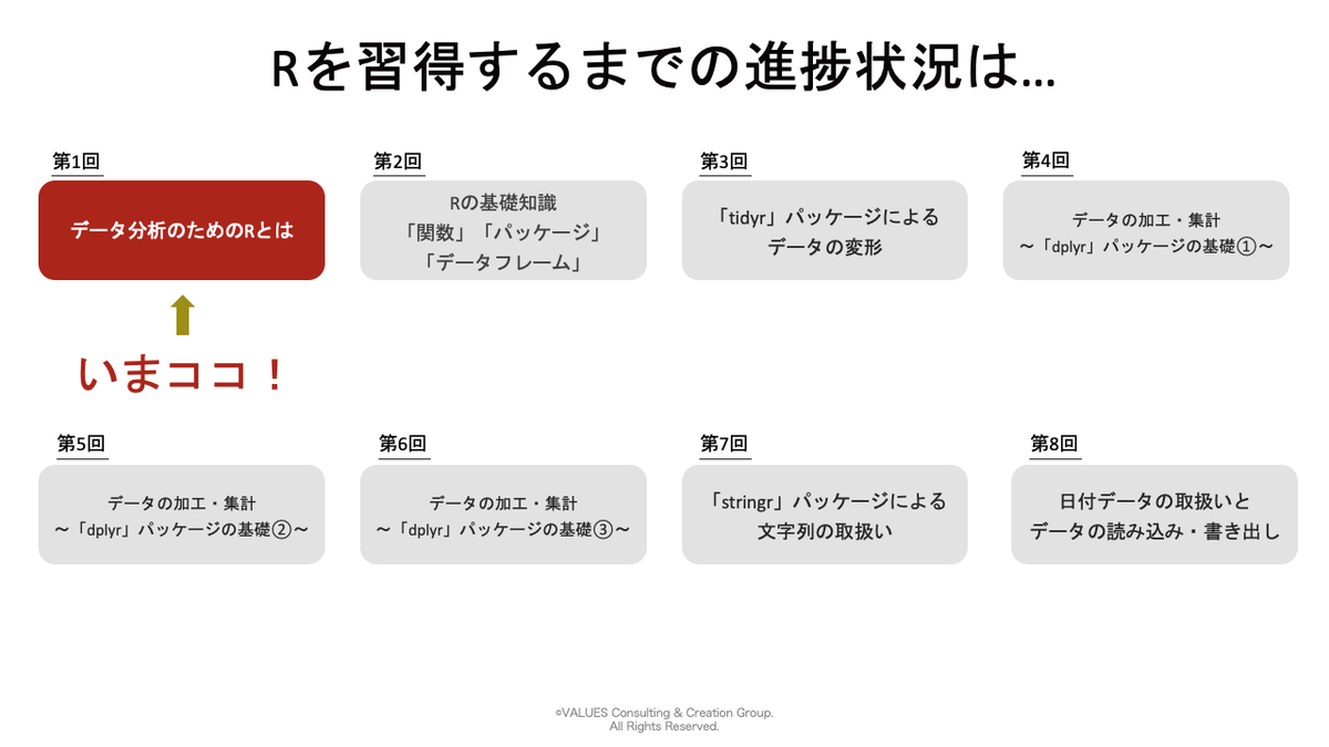 Rとは一体何 マーケターが1からrを勉強するドキュメンタリーが始まります 第1回 マナミナ まなべるみんなのデータマーケティング マガジン