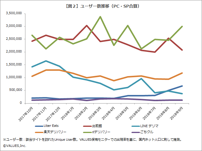 フードデリバリーの主要6サービスを比較  ［マナミナ］まなべる 