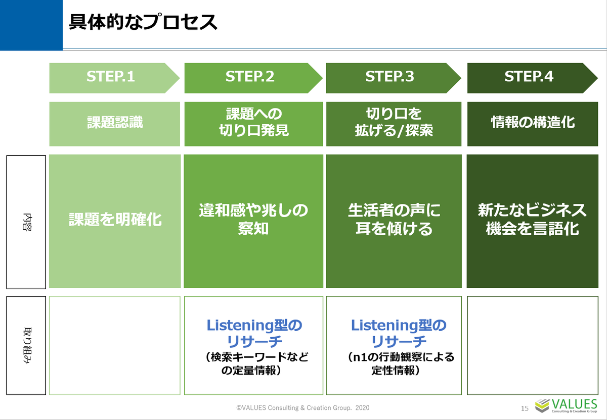 ウィズコロナ時代の新たなビジネス機会を発見する Listening型リサーチ とは セミナーレポート マナミナ まなべるみんなのデータマーケティング マガジン