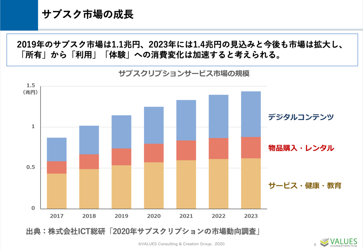 Web行動ログデータから見る消費者行動のリアル！withコロナ期における