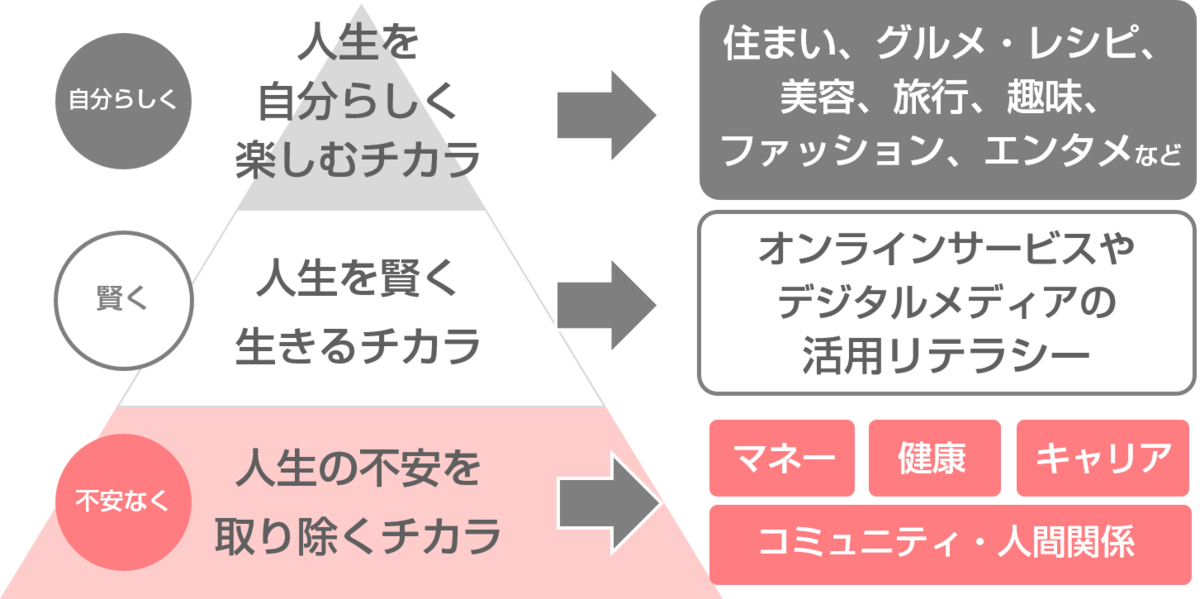 メディア戦略の骨はチャネル構成 All Aboutが他メディアとの比較分析から新規事業を立ち上げる方法とは マナミナ まなべるみんなのデータマーケティング マガジン