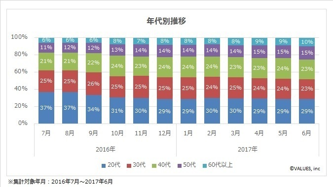 ポケモンgo の今と この1年の振り返り調査 マナミナ まなべるみんなのデータマーケティング マガジン
