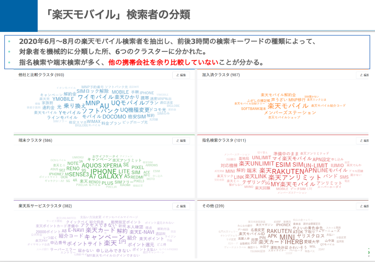 Web行動ログから読み解く！withコロナ・afterコロナの消費者変化｜携帯・通信業界編 | ［マナミナ］まなべるみんなのデータ マーケティング・マガジン