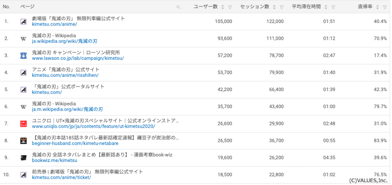 鬼滅の刃 はいつからバズった 止まない鬼滅旋風を検索データで徹底分析 マナミナ まなべるみんなのデータマーケティング マガジン