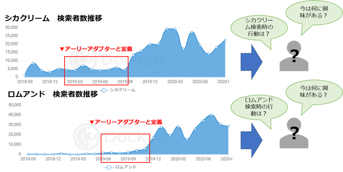 エスノグラフィー 例 フライパン ストア