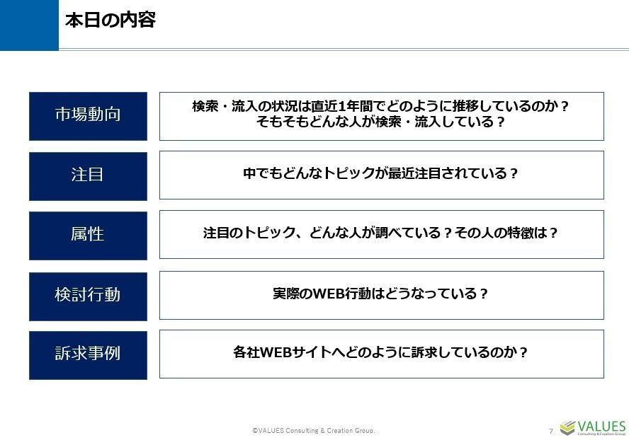 動画レポート ネット行動ログデータによるパーソナルケア商品検索者の動向分析 ヘアケア及びオーラルケアの消費者調査 マナミナ まなべるみんなのデータマーケティング マガジン