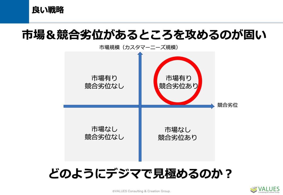 これから始める デジタルマーケティング Dx 戦略設計とweb行動ログを活用した市場把握とは Web担当者forum秋レポート マナミナ まなべるみんなのデータマーケティング マガジン