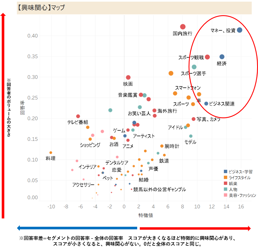 スタバファンはいったいどんな人なのか アプリ利用者の行動特徴からペルソナを分析 マナミナ まなべるみんなのデータマーケティング マガジン