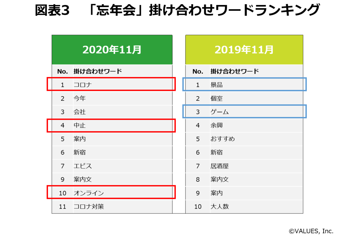 年末年始のイベント実施意向 過ごし方を調査 公私ともに忘新年会控え 買い物はネットec利用 マナミナ まなべるみんなのデータマーケティング マガジン