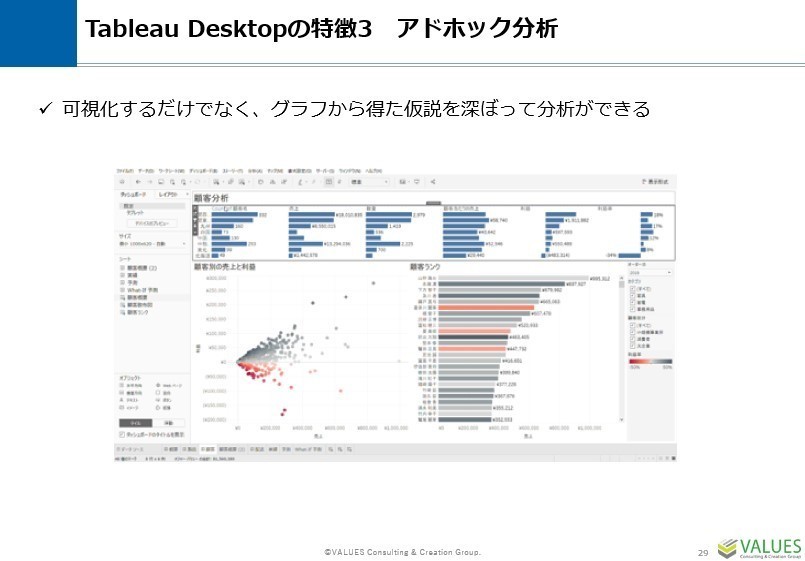 Dx推進の第一歩 Tableauを用いた手元のデータ活用が意識を変える セミナーレポート マナミナ まなべるみんなのデータマーケティング マガジン