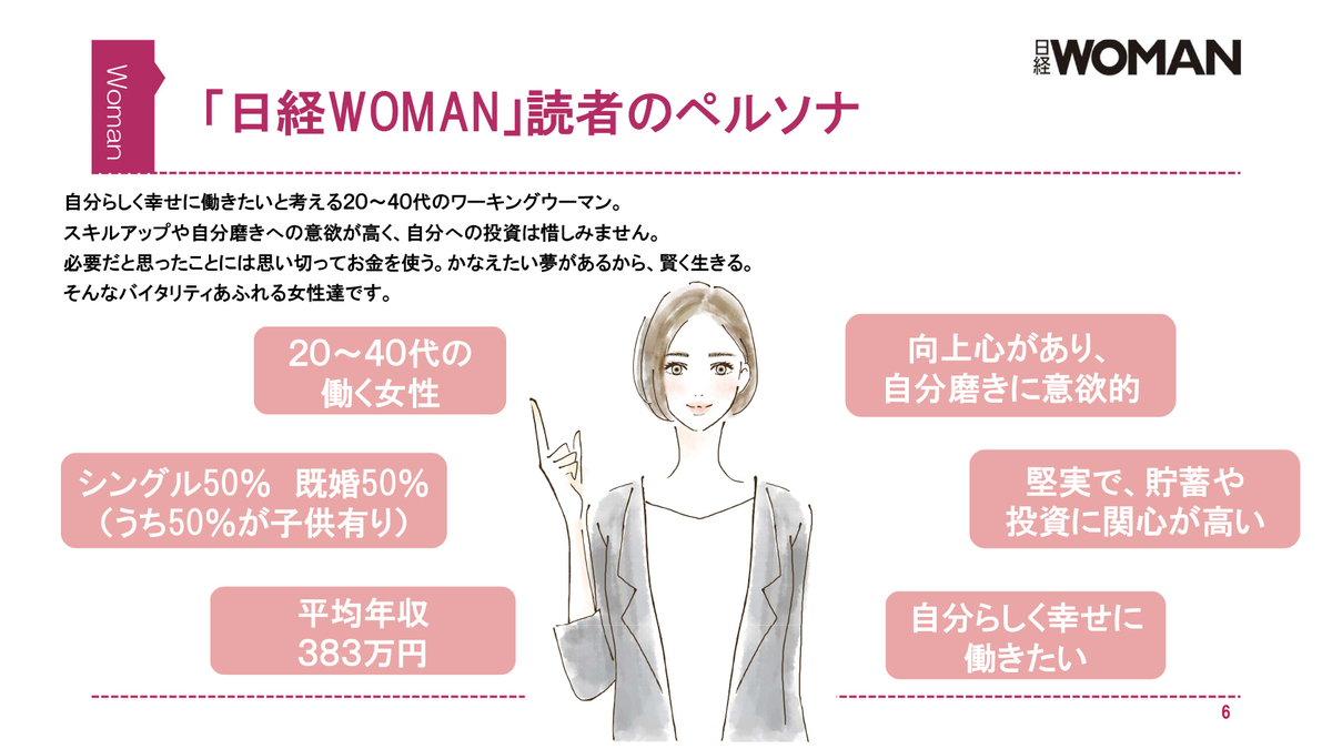 女性 雑誌 コレクション 分類