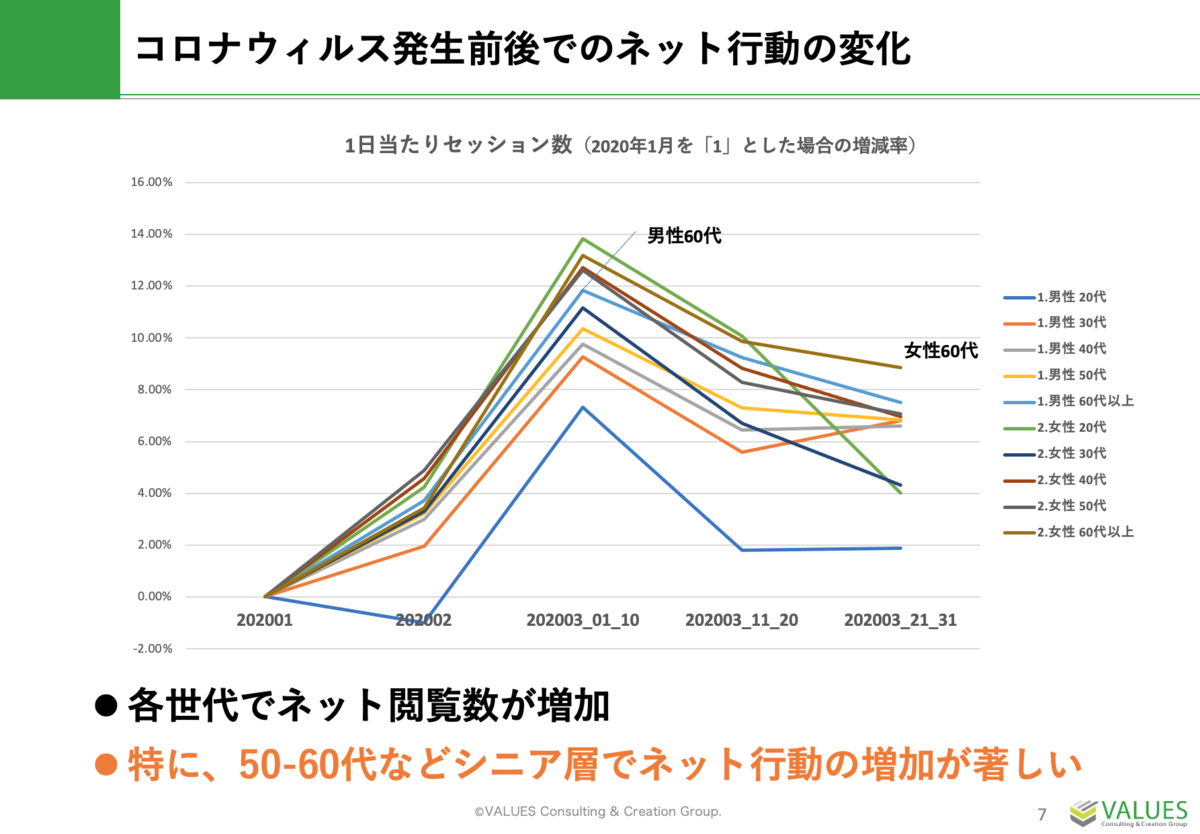 変容する消費者トレンドを捉えて実践するプロモーション戦略とは Markemedia Daysセミナーレポート マナミナ まなべるみんなのデータマーケティング マガジン