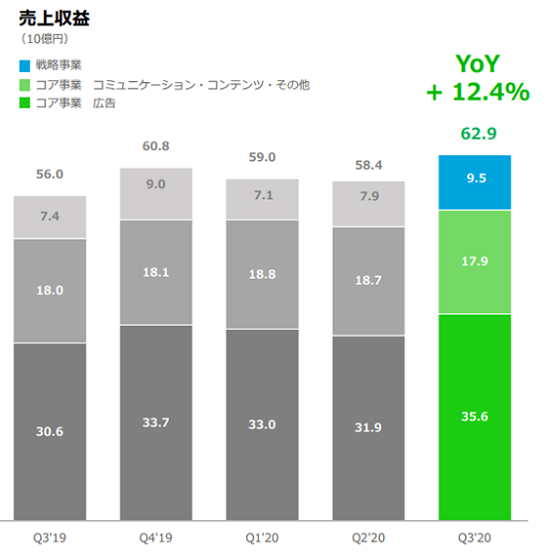 line トップ pay が市場拡大をリードする可能性は高い