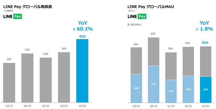 line pay が市場拡大をリードする可能性は高い