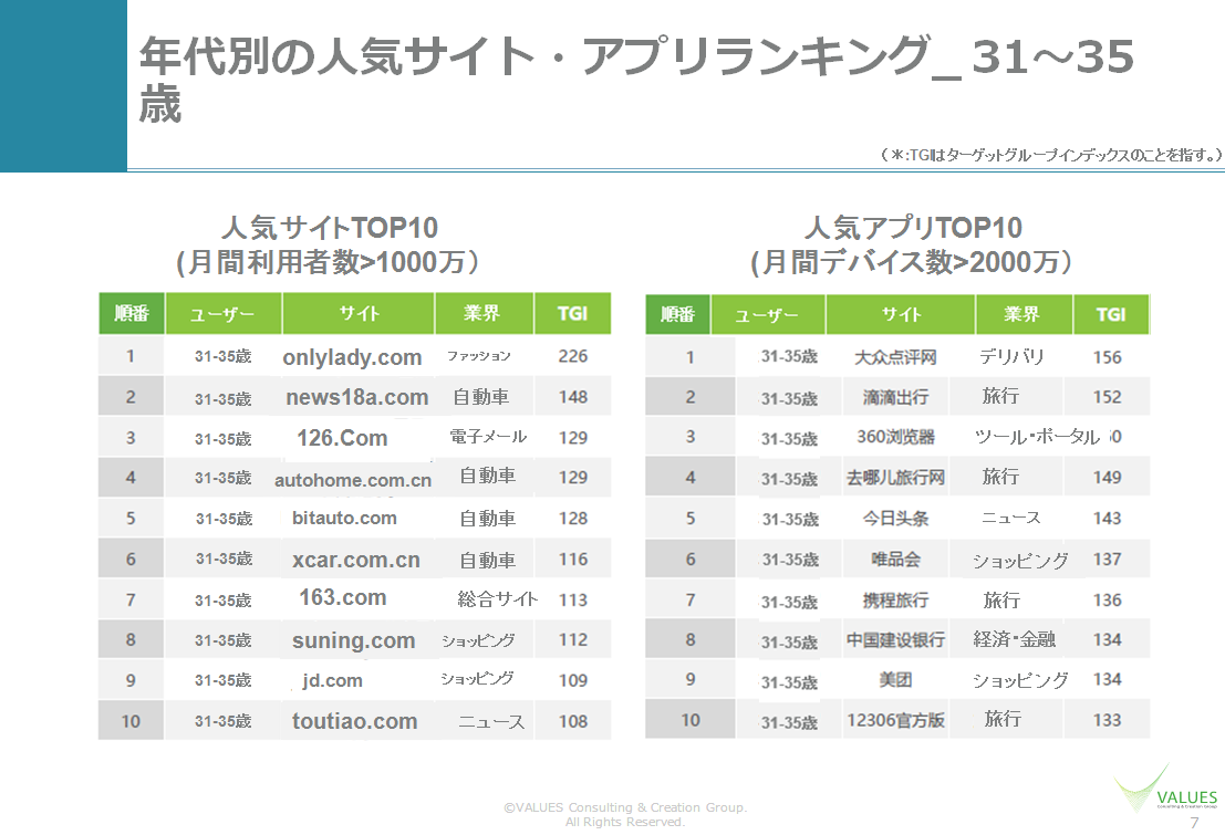 中国におけるインターネット利用動向調査 18年の人気サイト アプリランキング マナミナ まなべるみんなのデータマーケティング マガジン