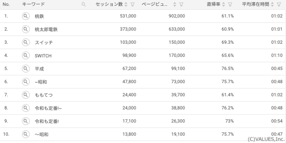 素敵でユニークな 桃鉄・プロスピ2021・マイクラ・ダイパリメイク