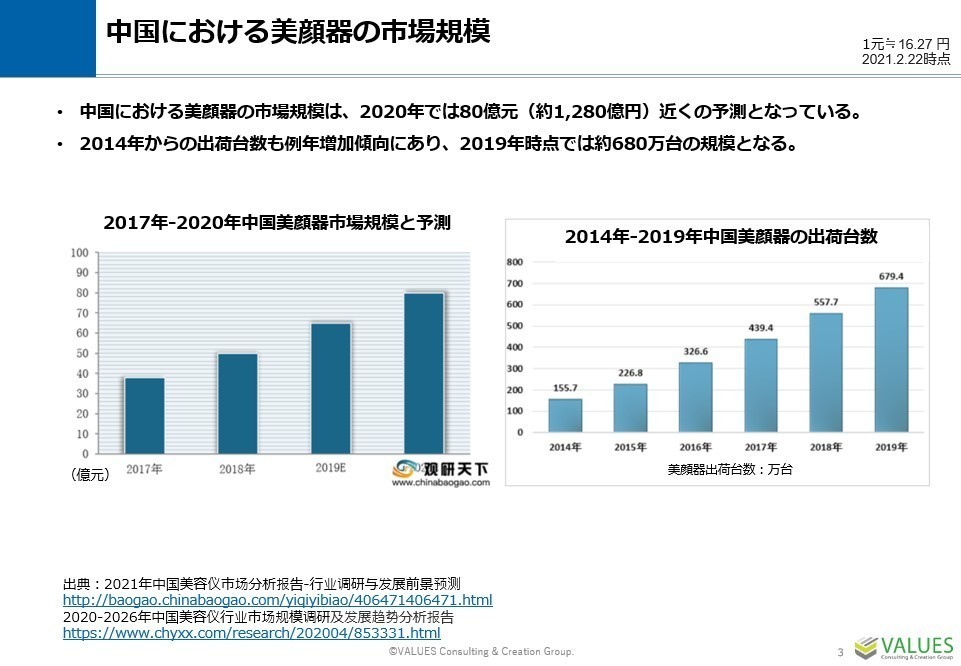 中国における美顔器の市場概況 ２大人気日本ブランド ヤーマン Dr Arrivo の施策を分析 マナミナ まなべるみんなのデータマーケティング マガジン