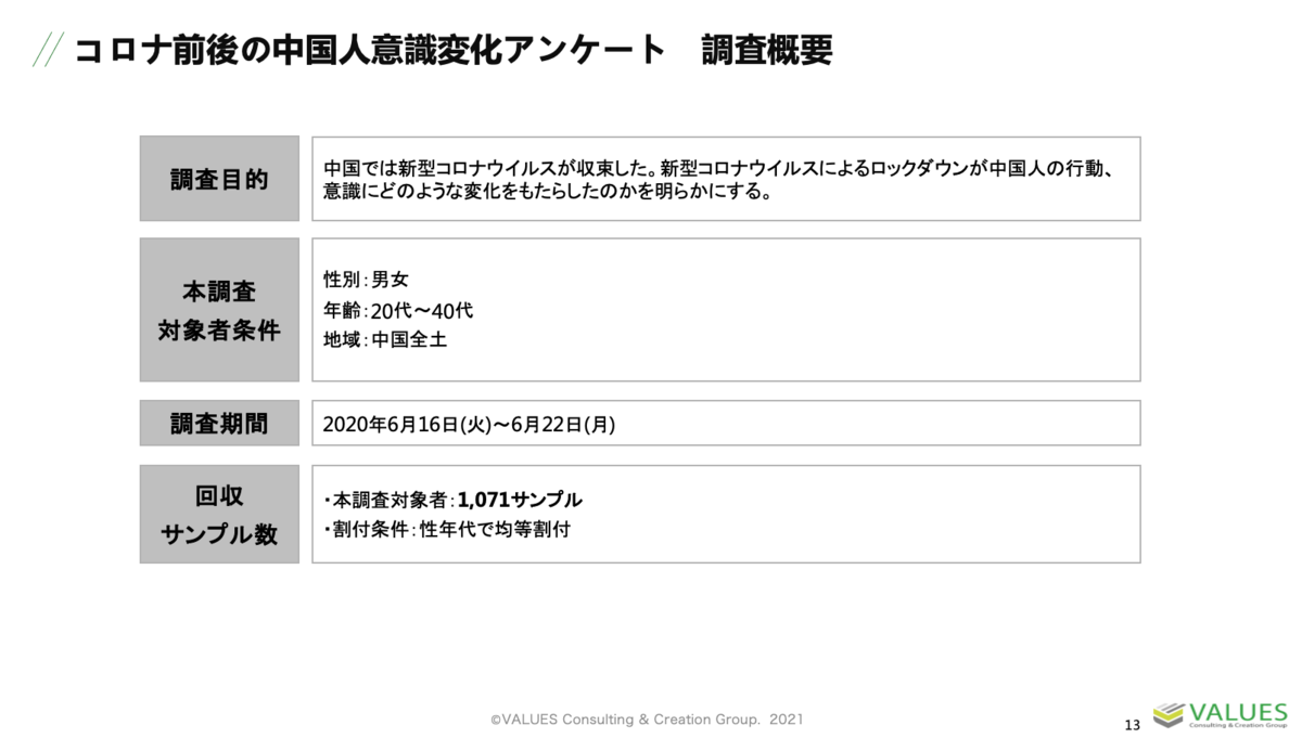 コロナ禍での中国人の意識 メディア接触の変化と調査事例 セミナーレポート マナミナ まなべるみんなのデータマーケティング マガジン