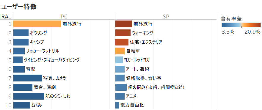 国内の民泊サイト最新動向と利用ユーザー調査 マナミナ まなべるみんなのデータマーケティング マガジン