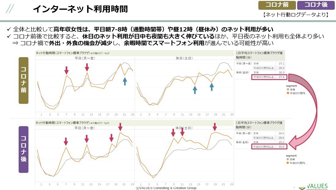 コロナ禍で富裕層女性の消費はどう変化した コロナ前後の高年収女性の意識 消費行動を比較調査 マナミナ まなべるみんなのデータマーケティング マガジン
