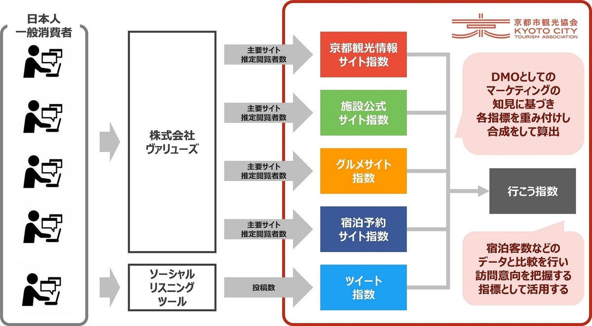 Dmo とは 簡単 に (99) 사진