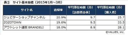 服 屋 滞在 人気 時間