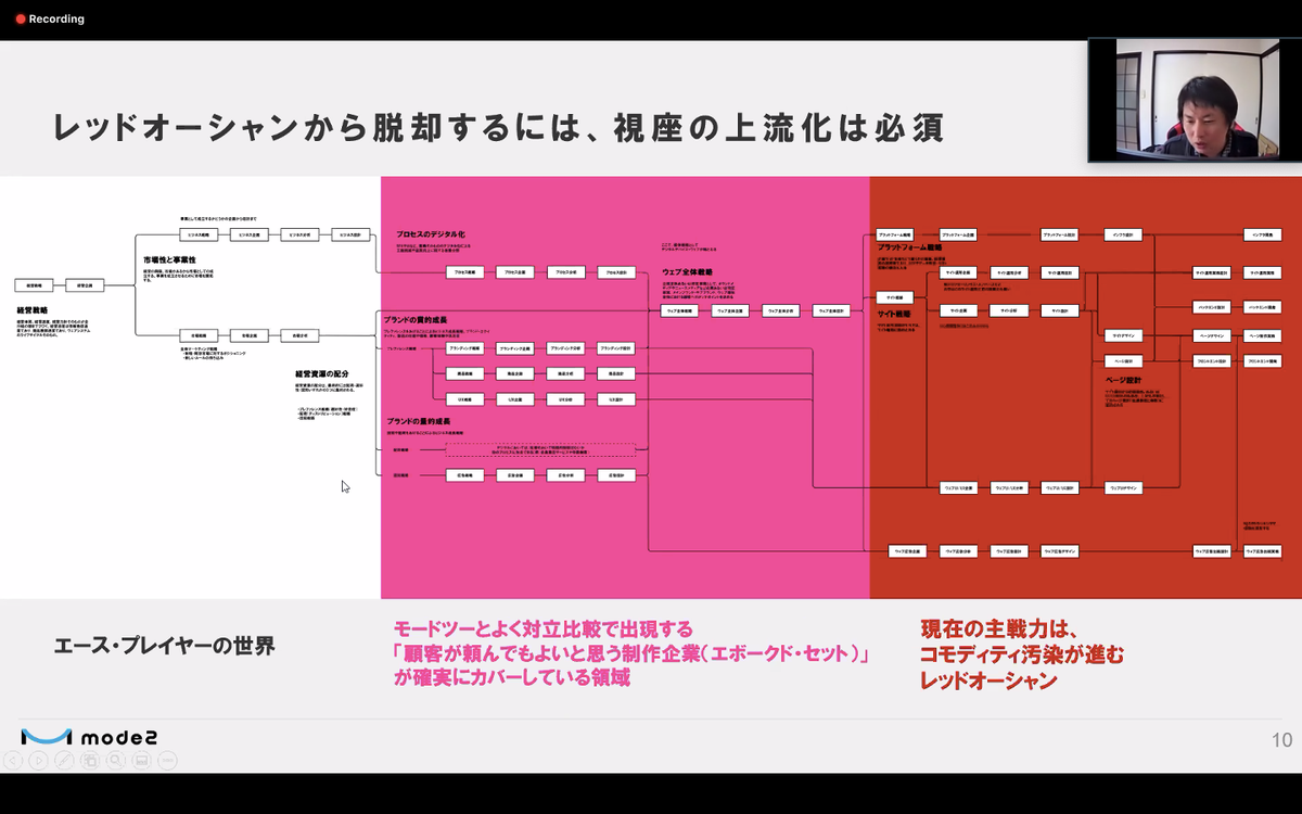 提案では三国志のようなストーリー設計が大事 コンサル化するweb制作現場のデータ活用 マナミナ まなべるみんなのデータマーケティング マガジン