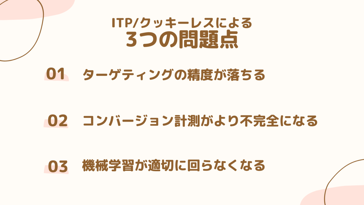 Itp クッキーレスで何が変わる デジタル広告での3つの問題点と4つの対策 マナミナ まなべるみんなのデータマーケティング マガジン