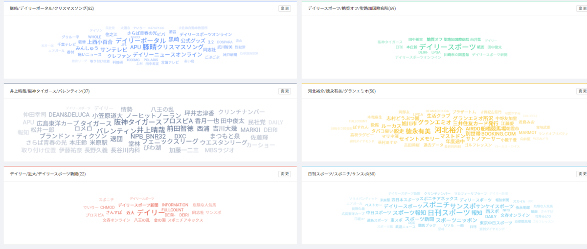 スポーツ新聞4媒体のweb読者層の違いは 関心を持つワードをクラスタリングで分析 マナミナ まなべるみんなのデータマーケティング マガジン