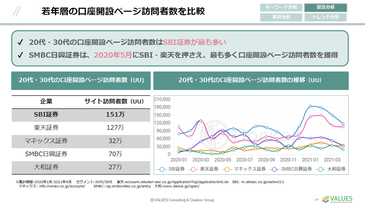 コロナ禍で若者の投資ブーム到来？ネット証券会社の集客構造を比較 | ［マナミナ］まなべるみんなのデータマーケティング・マガジン