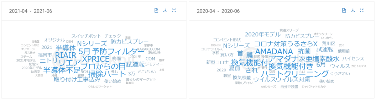 白物家電購入時のネットの役割とは エアコン 洗濯機 の購買検討行動を調査 マナミナ まなべるみんなのデータマーケティング マガジン