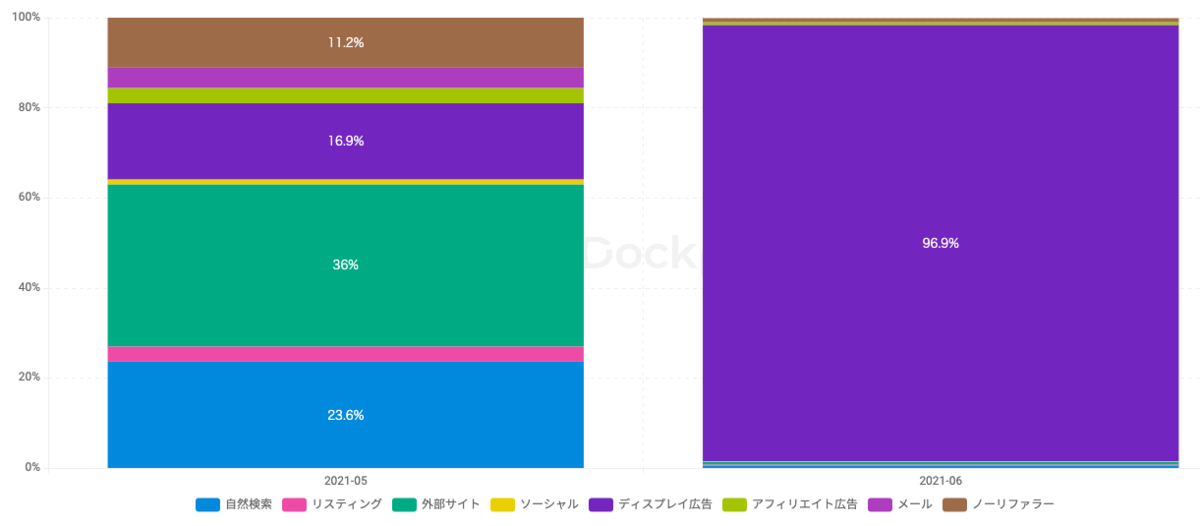 トレンド調査 レペゼン地球運営の チキュウwi Fi Webサイトが広告でユーザー急増 21年6月急上昇サイト マナミナ まなべるみんなのデータマーケティング マガジン