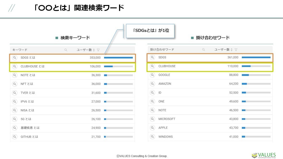 21上半期 とは 初心者 おすすめ の複合検索ワードから今年のトレンドを探る マナミナ まなべるみんなのデータマーケティング マガジン