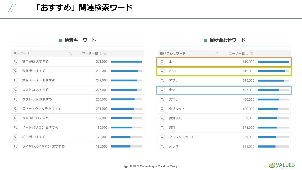 21上半期 とは 初心者 おすすめ の複合検索ワードから今年のトレンドを探る マナミナ まなべるみんなのデータマーケティング マガジン