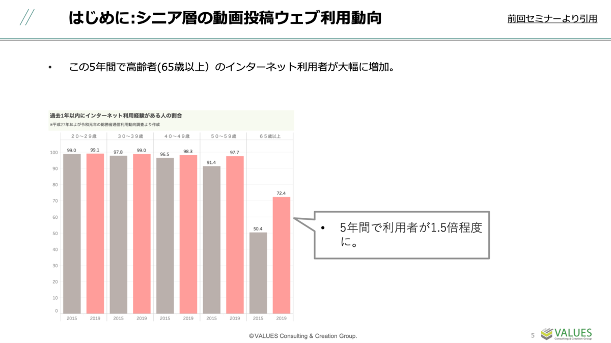 シニア層のyoutube利用実態をweb行動ログから分析・考察｜セミナーレポート [マナミナ]まなべるみんなのデータマーケティング・マガジン