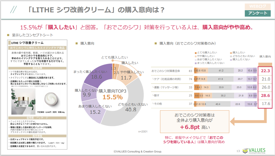 コスチュームコンセプトのアンケート 安い