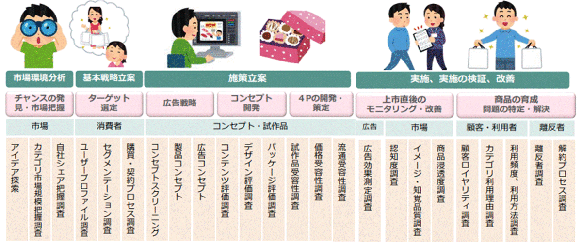 マーケティングリサーチとは何か？事例でリサーチャーが基礎知識を解説