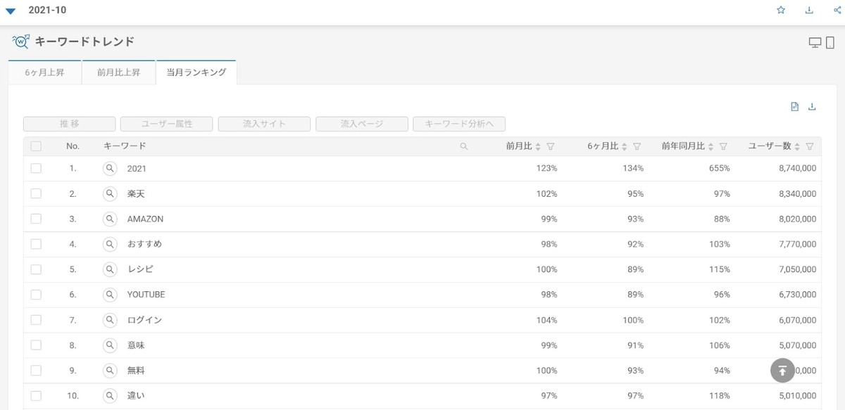 ネットの 急上昇ワード に見る 今 のトレンドをリアルタイムに調べる方法 マナミナ まなべるみんなのデータマーケティング マガジン