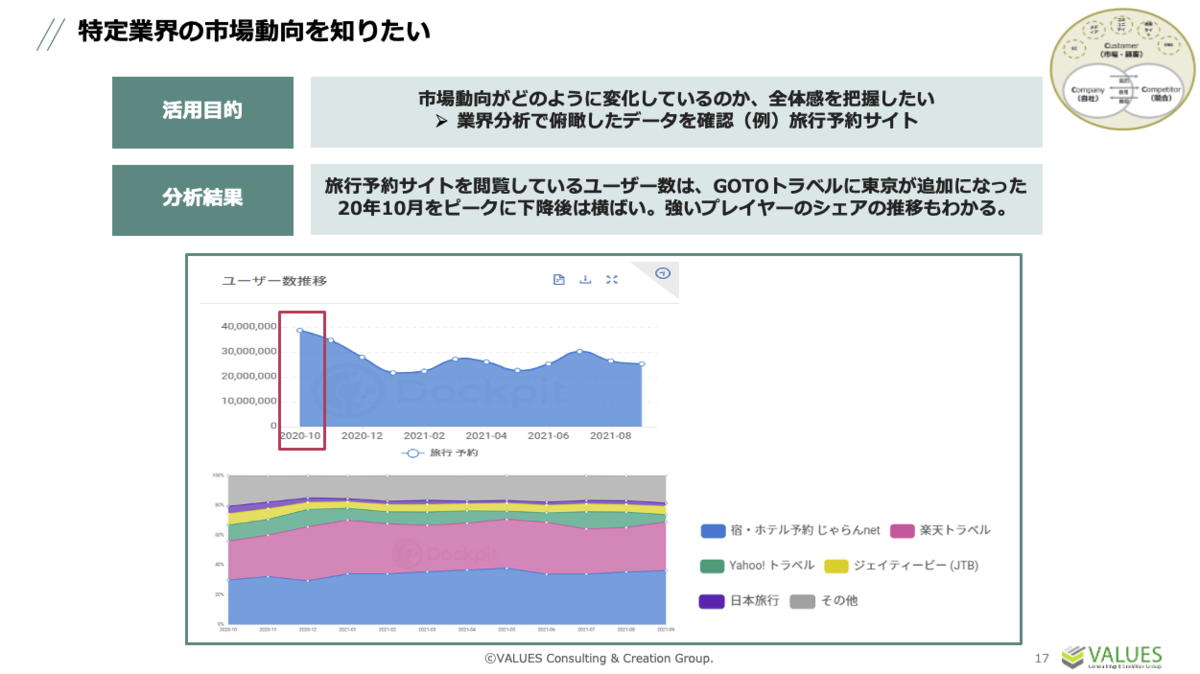 事例集】3C分析を具体的に解説！テンプレートよりも簡単なやり方 | ［マナミナ］まなべるみんなのデータマーケティング・マガジン