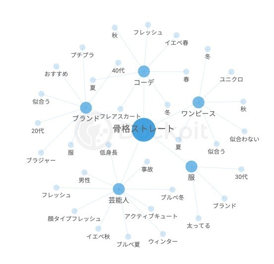 Z世代のファッション選びで 骨格診断 が主流に 検索ワードからみる最近のトレンドとは マナミナ まなべるみんなのデータマーケティング マガジン