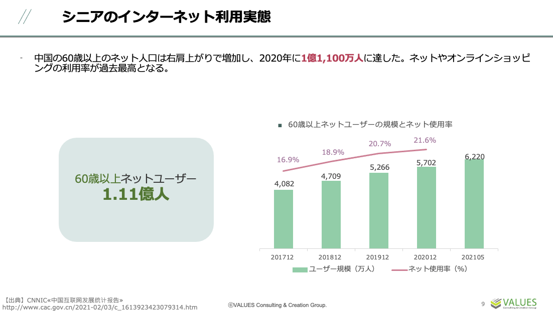 中国シニア層の生活実態とシニア層向けマーケティングを徹底調査 [マナミナ]まなべるみんなのデータマーケティング・マガジン