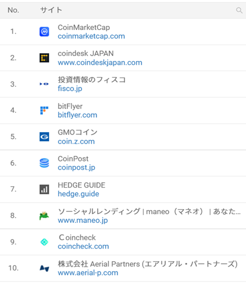 仮想通貨のユーザー動向を調査。bitFlyerやCoincheckの利用シェアは？ | ［マナミナ］まなべるみんなのデータマーケティング・マガジン