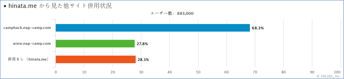 魅力はアウトドア料理?!キャンプ検索者のコンテンツを分析 | ［マナミナ］まなべるみんなのデータマーケティング・マガジン