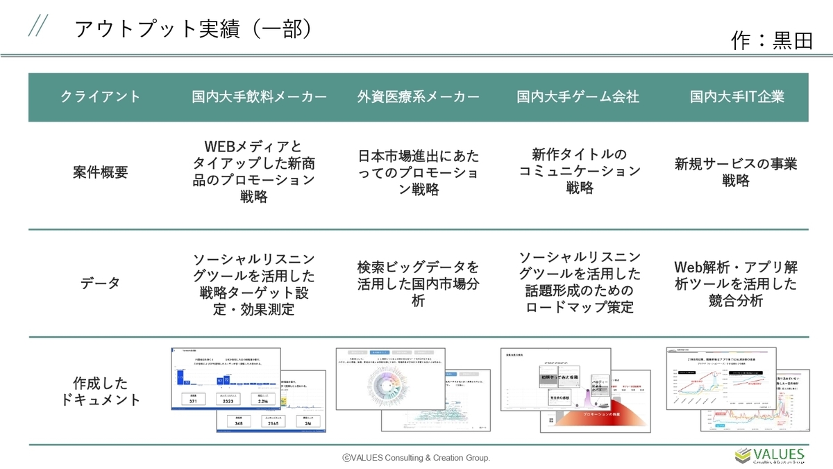 広告 2001年　最新データで読む産業と会社研究シリーズ 1 広告 2001年 最新データで読む産業と会社研究シリーズ 1の通販はau PAY