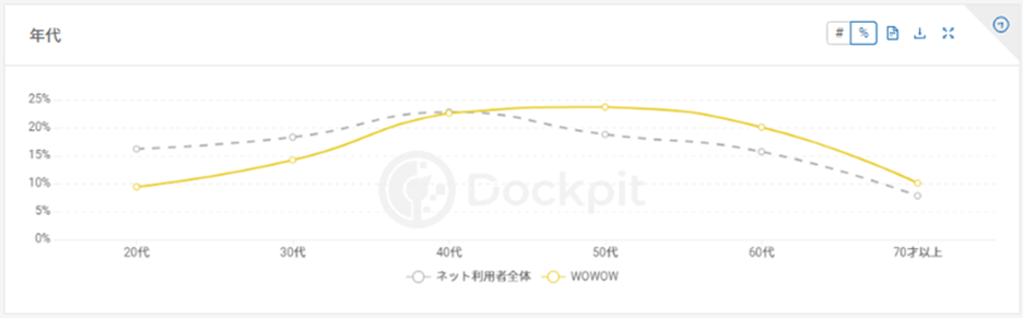 スポーツ動画配信サービス市場を調査 Dazn値上げでユーザー数は減ったのか 22年最新版 マナミナ まなべるみんなのデータマーケティング マガジン