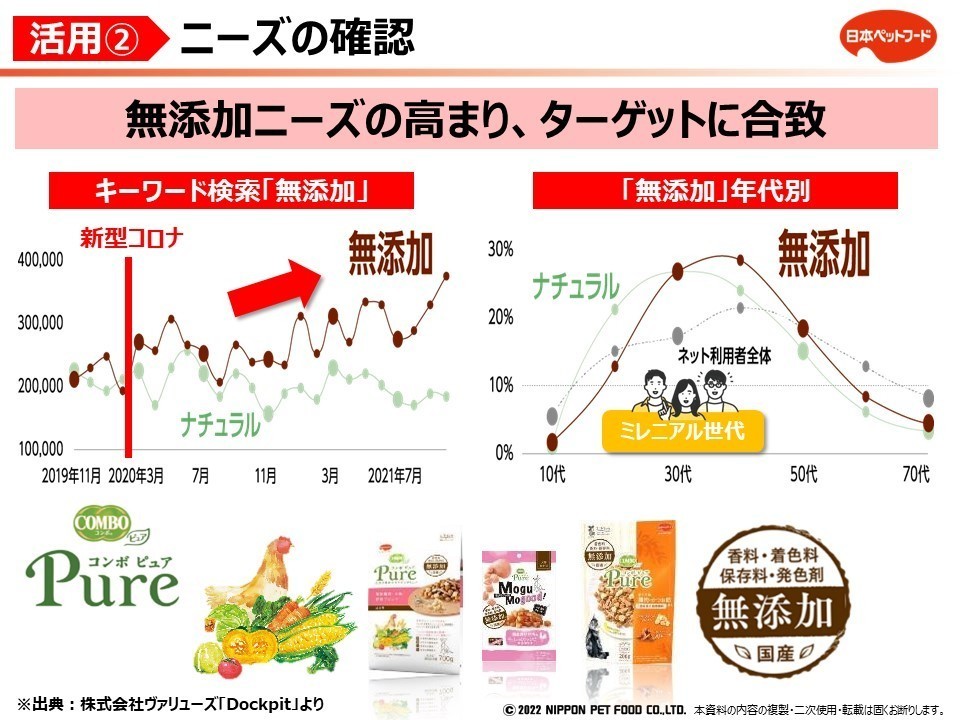 オファー ペットニーズ株式会社